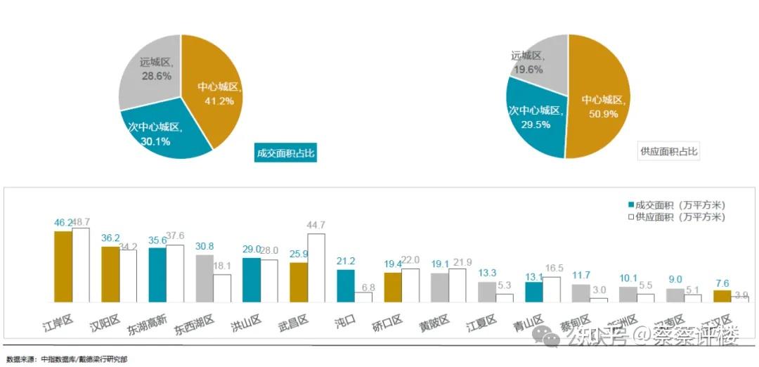 5年后,武汉现在300万的房子值多少钱? - 知乎