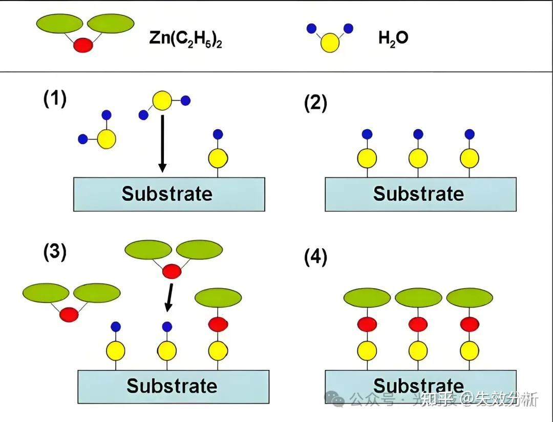 一文读懂PVD和CVD：半导体薄膜沉积关键技术- 知乎