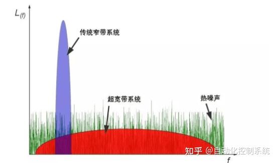 宽带和窄带的区别及各自的优点是什么?丨龙鼎源 - 知乎