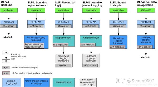 slf4j-logback-log4j-log4j2-jar