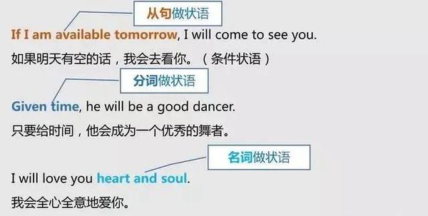 英语 怎样分清英语中的主语 谓语 宾语 定语 状语 补语和表语 知乎