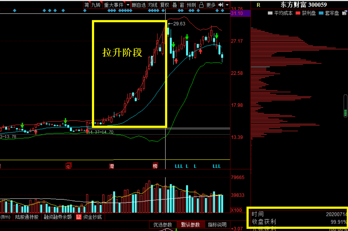 股票筹码分布解读
