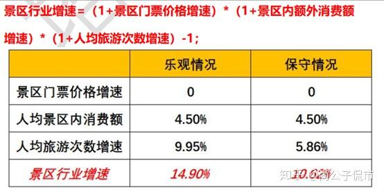 宋城演艺:顺周期下,演艺龙头量价齐升