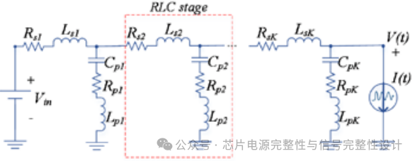 Pdn Rlc IO接口PRBS码型激励下电源PDN的阻抗特性 - 知乎