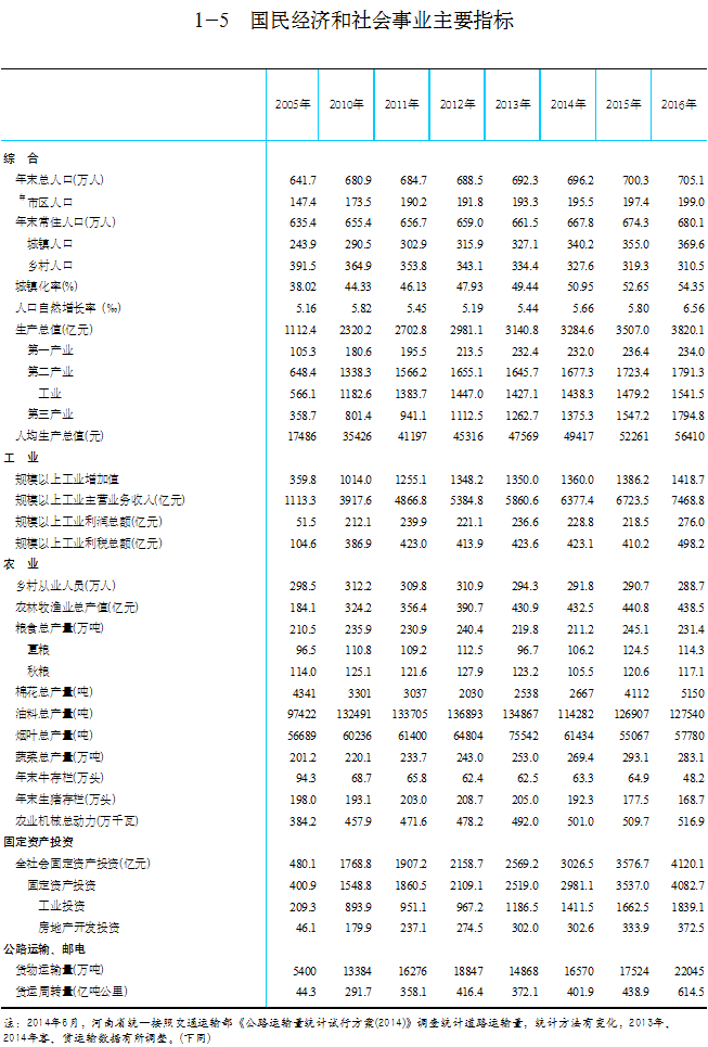 洛阳2017常住人口_洛阳西工区人口(2)