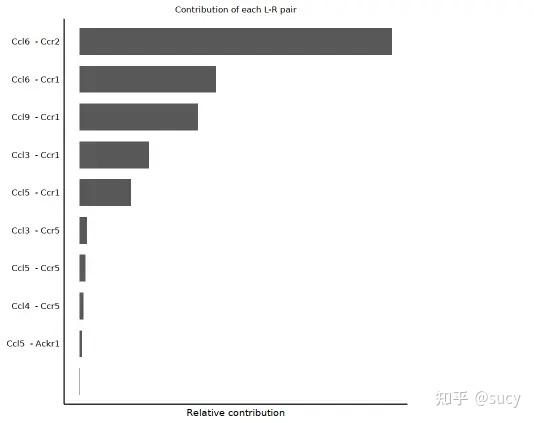 细胞互作 - 知乎