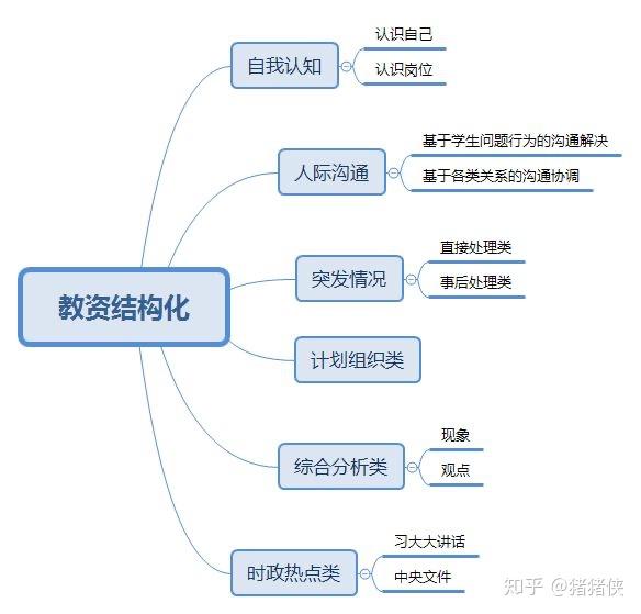 初中数学教师资格证备考攻略 知乎 初中数学教师资格证备考攻略 知乎