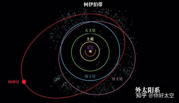 阋神星你必须知道的10个知识 - 知乎