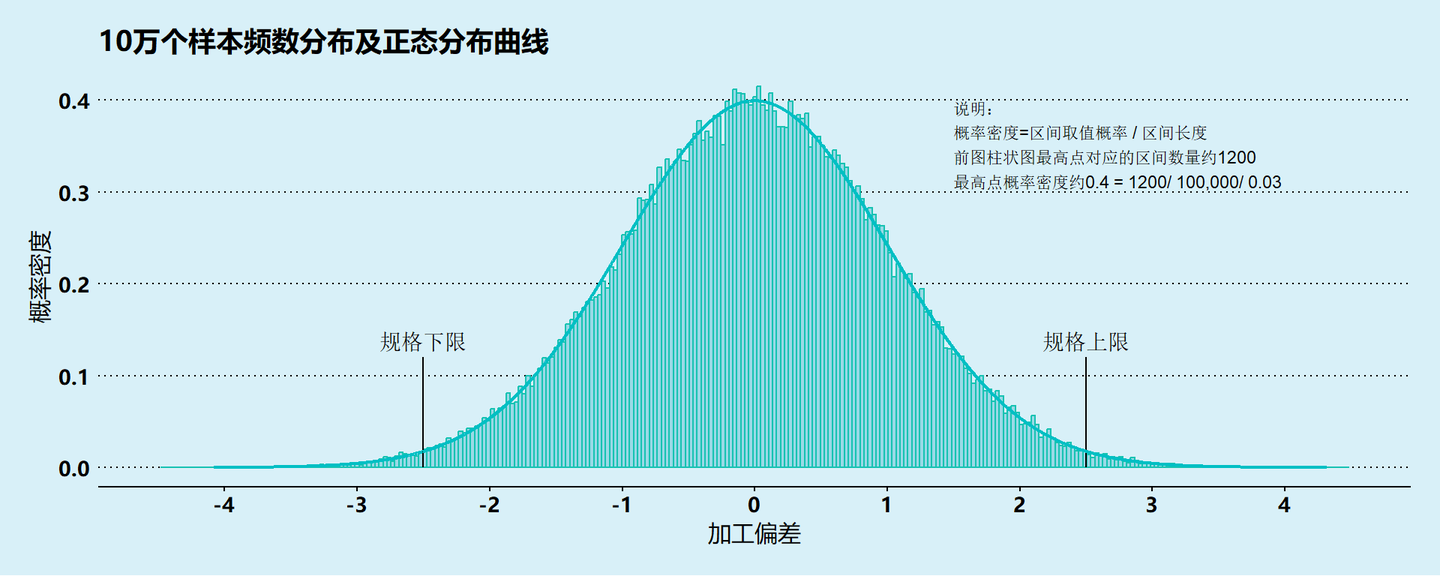 质量管理中的六西格玛6σ与正态分布意味着啥?一文讲清! - 知乎