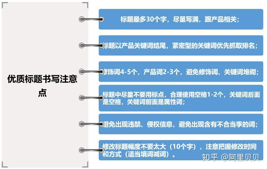 1688如何发布高质量产品信息非消