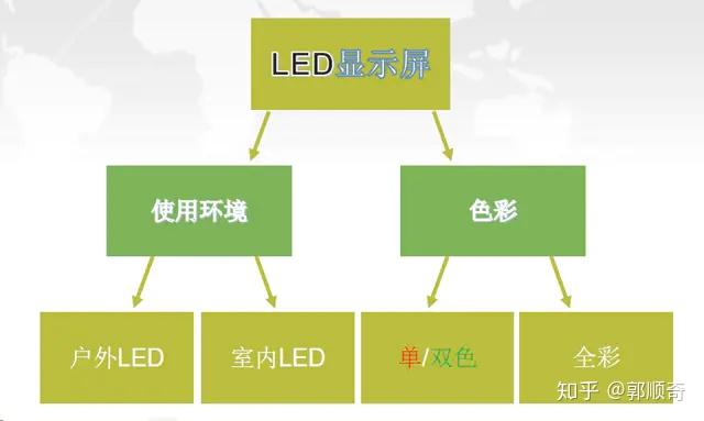 展厅设计中主要显示方式介绍,大面积与高亮度显示首选LED屏 - 知乎