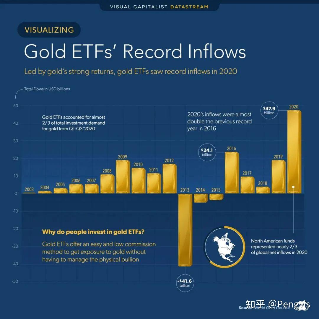 普通人如何投资黄金？ - 知乎