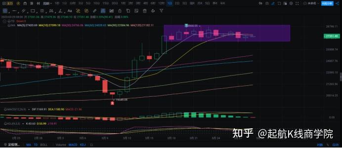 币莱特行情(莱特币走势分析)
