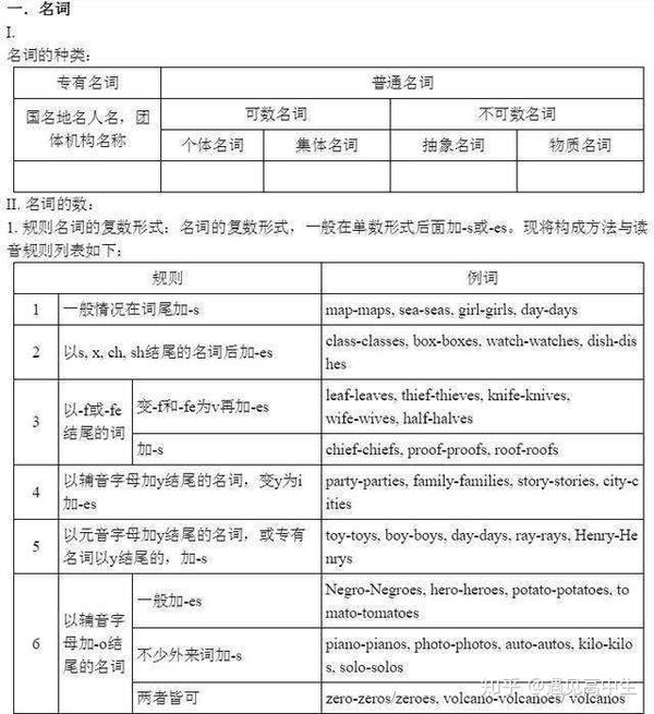 初中英语老师 掌握这张图 初中英语差不了 知乎