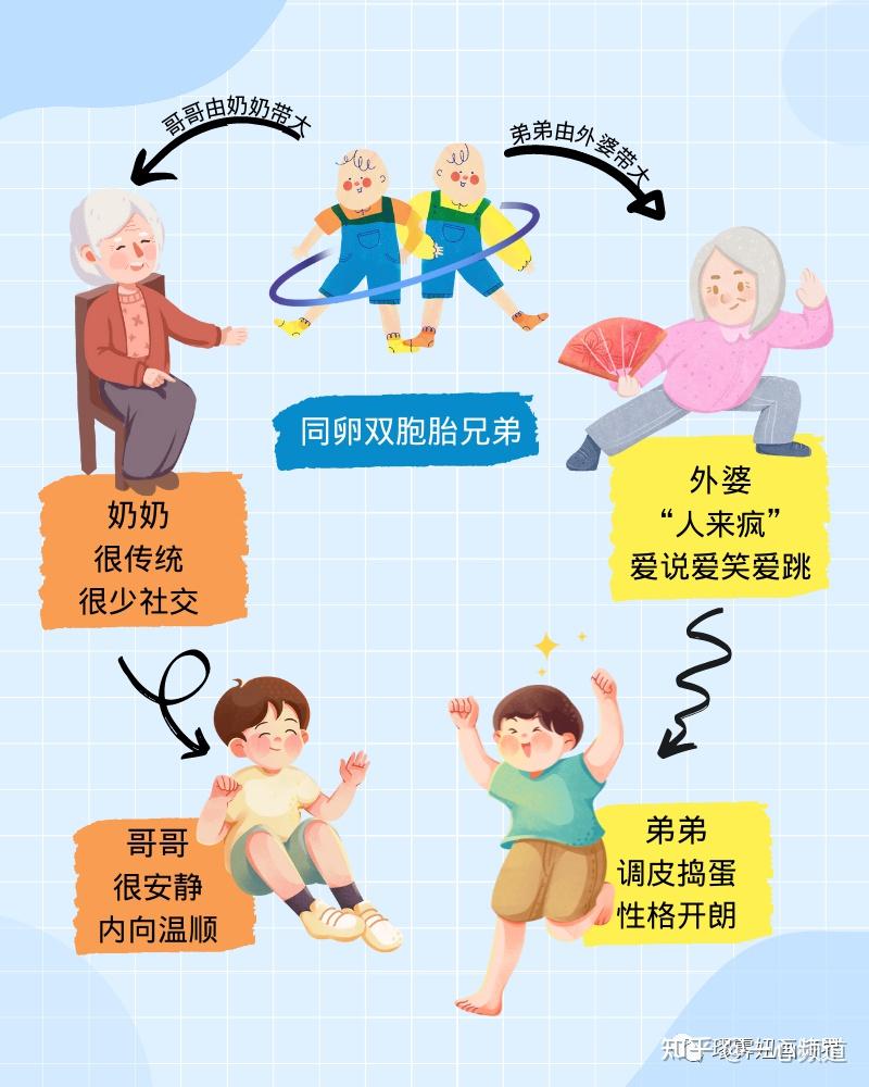 先天遗传vs后天环境,哪个更影响孩子学业? - 知乎