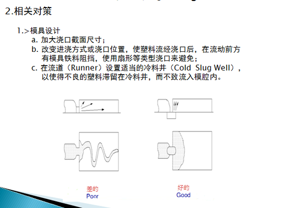 超级详细的注塑缺陷原因分析与改善对策。 - 知乎