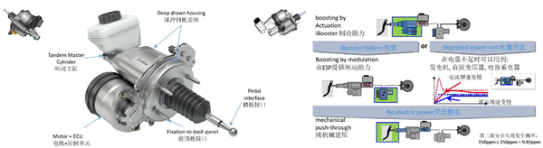 bosch ibooster conversion bosch ibooster conversion
