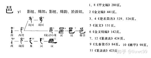 按造字规律来识字·形声字系列2 - 知乎