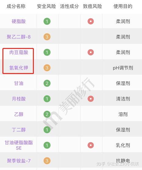 10秒鐘教你辨別什麼是皂化配方洗面奶