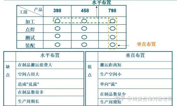 一文搞懂单件流! - 知乎