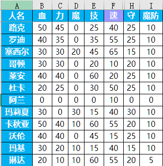 新纹章之谜的研究一二 知乎