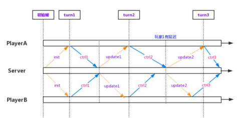 cf加速开枪外挂_cf外挂暴走加速_cf加速器外挂