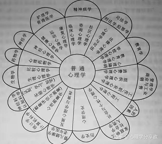 聊聊心理学的前世今生:你不了解的心理学发展史 - 知乎
