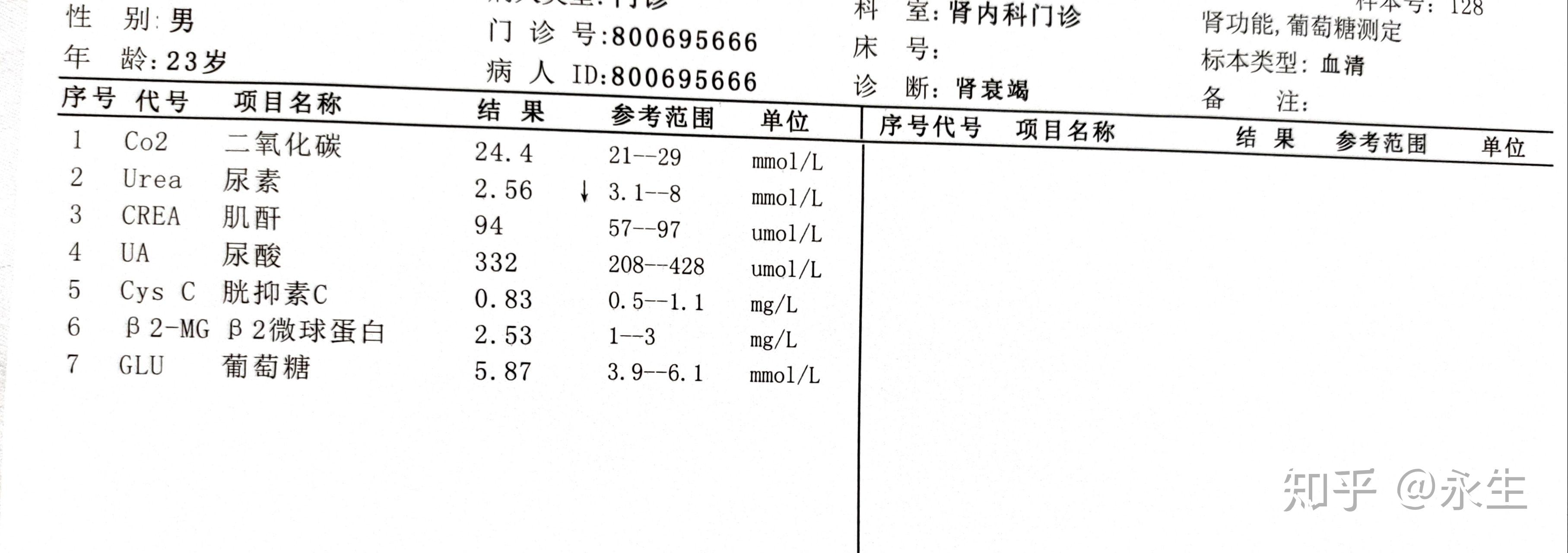 肾功能,血常规,尿常规,尿acr各来一遍,等待出报告的时间里一直在祈祷