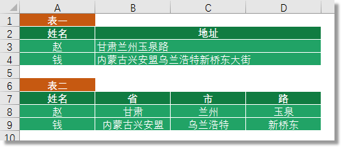 excel制表基础:规范的制表理念和思路让效率杠杠的*上 - 知乎