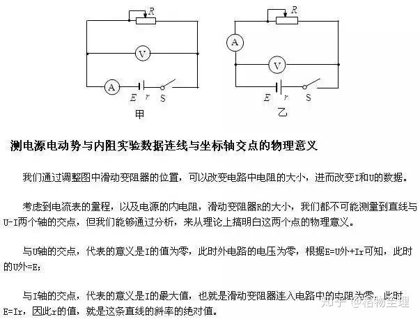 注意:1,注意學會等效電源法2,注意學會誤差分析以及安阻法,伏阻法的