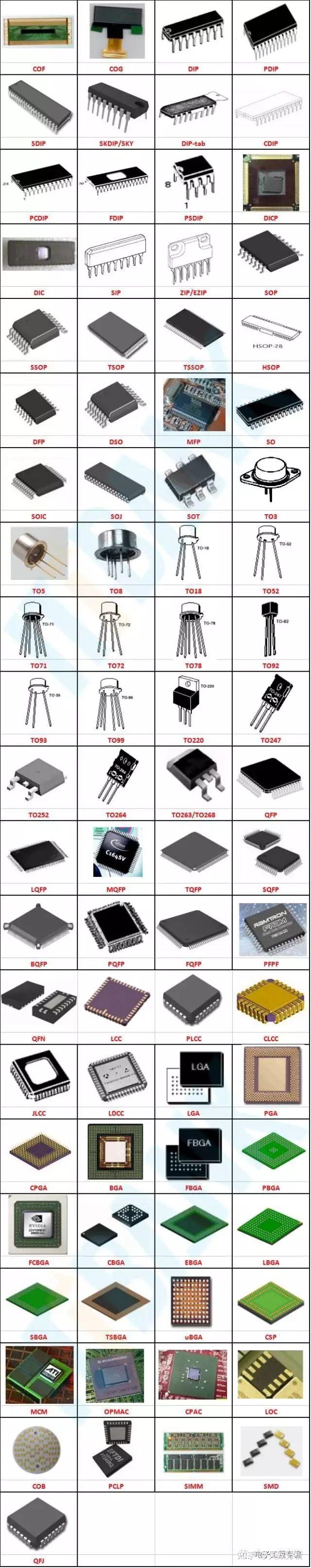 最详细的ic封装图片大全