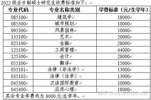 中国传媒大学南广学院演艺学院_大学和学院的区别_重庆邮电大学移通学院中德学院