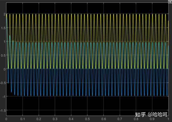 带通滤波器波形图图片