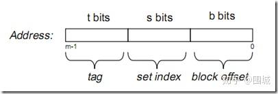 Pinned Cache 计算机缓存Cache以及Cache Line详解 - 知乎