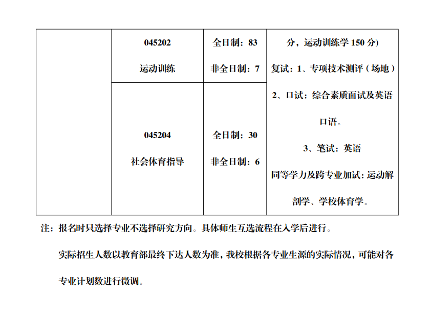 体育单招生大学学什么专业(体育单招考上大学是什么专业)