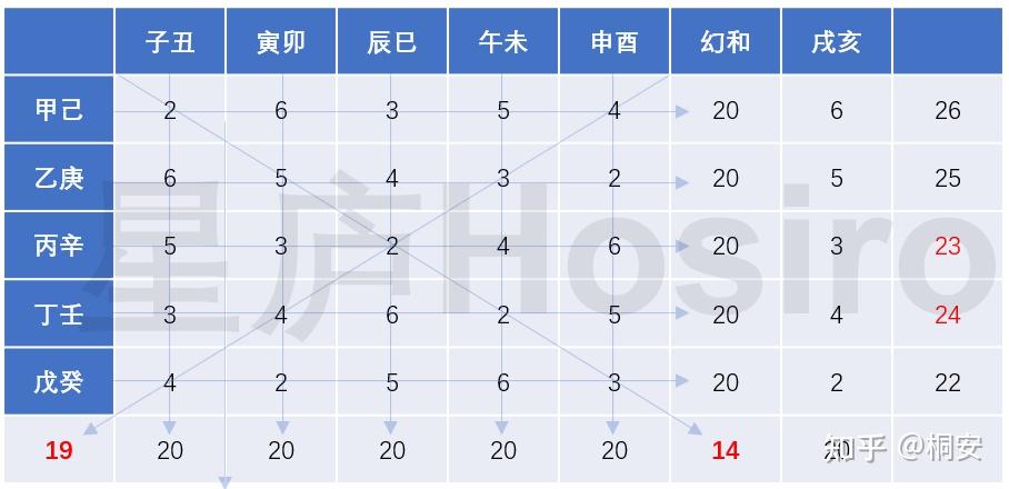 《洛书》与《紫微斗数》中的幻方数学模型 - 知乎