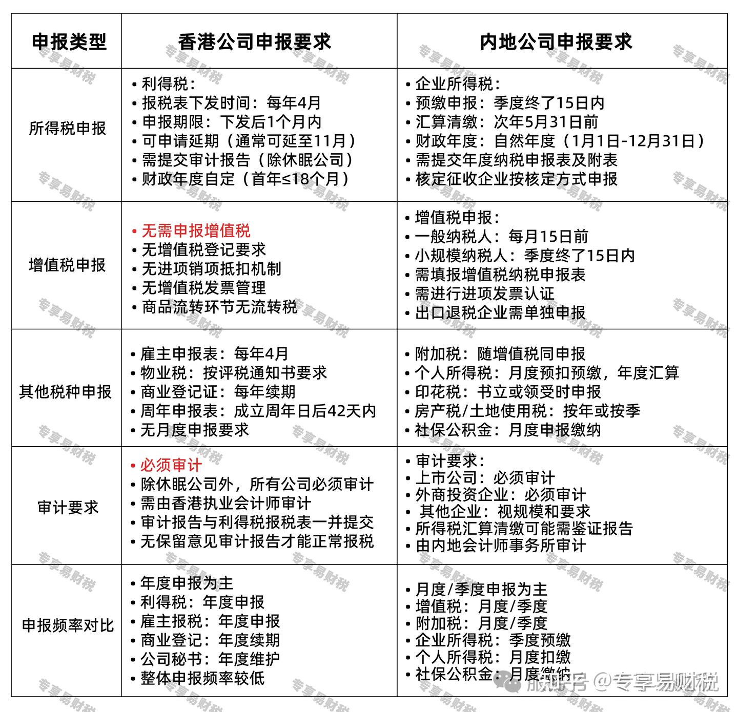 香港公司与内地公司税收有什么不同? - 知乎