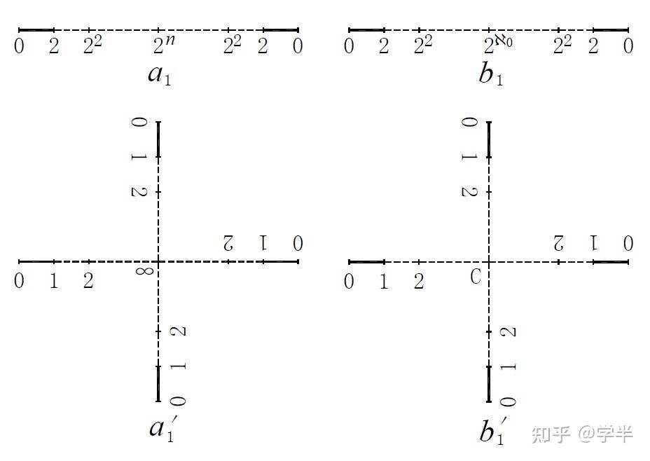 熵增至死和以熵减为生的几何算术原理｜宇宙基本原理 - 知乎