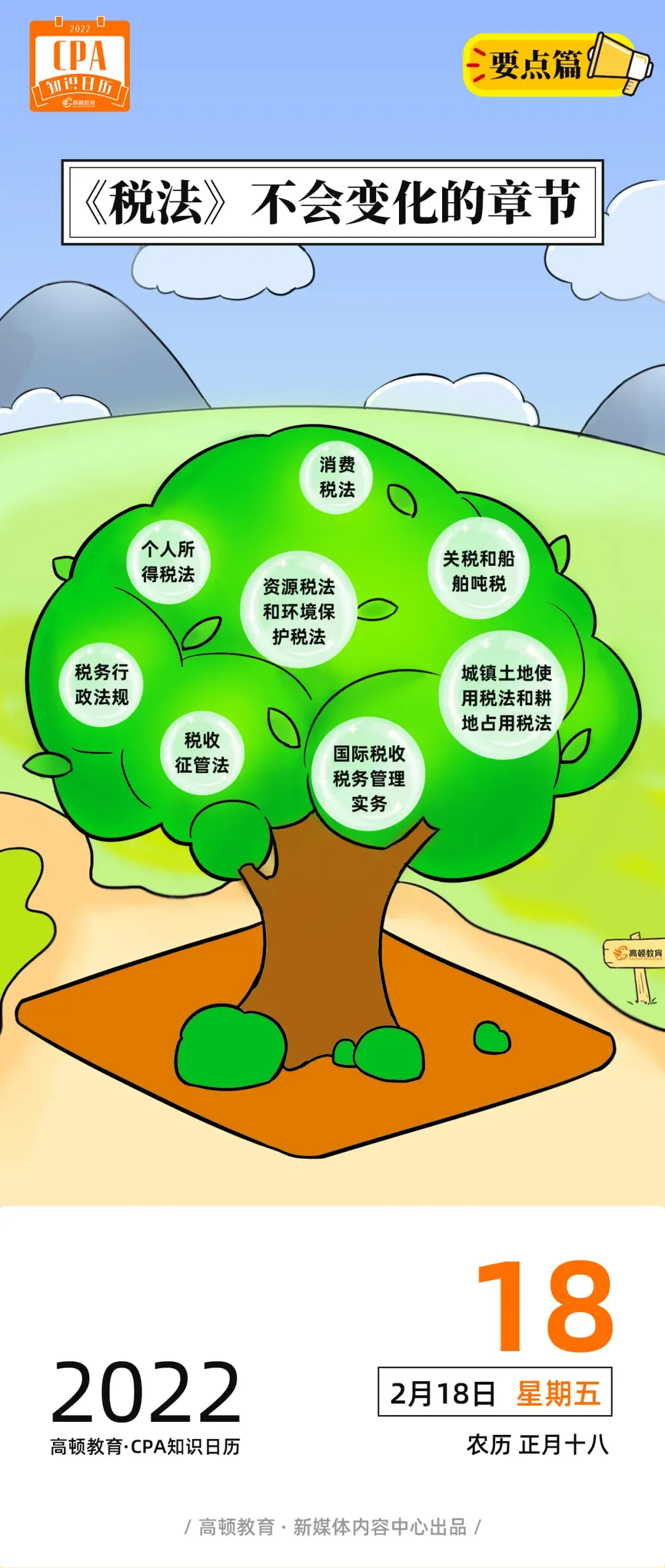 注会税法这些章节都不变