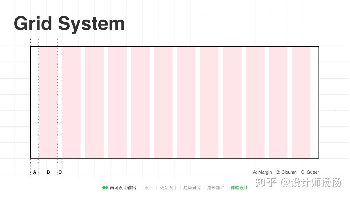 栅格系统入门手册 - 知乎