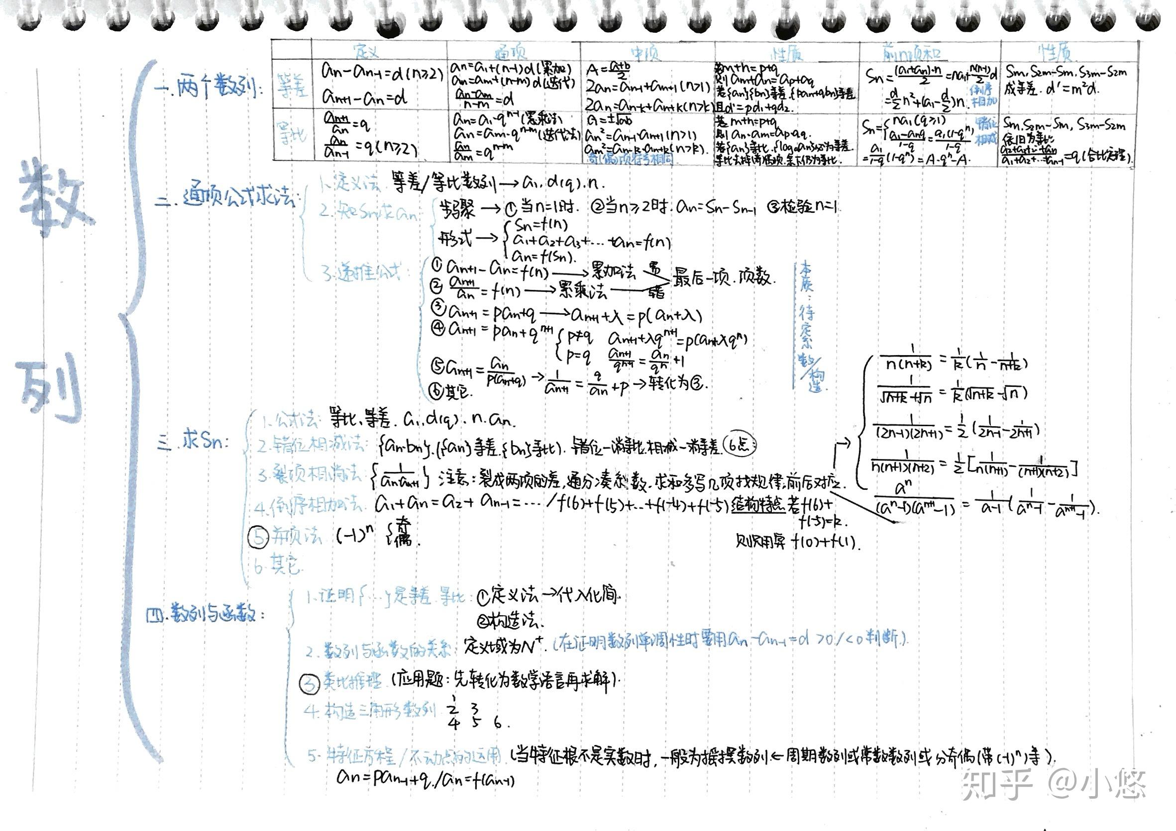 为原文章———如果你们在除知乎外网站发现了这系列的知识框架笔记