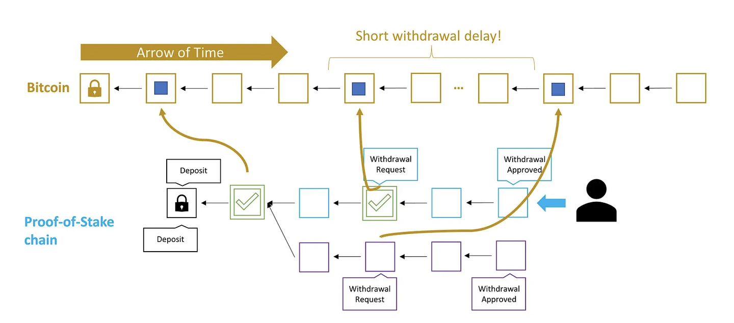 万字详解Babylon 如何让Cosmos 生态受益于比特币的安全性- 知乎