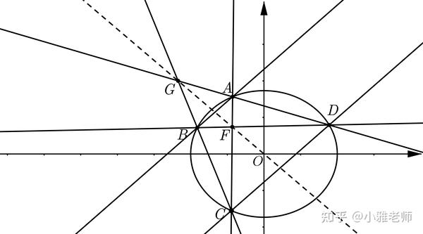 椭圆的内接梯形的相关结论 二 ——自极三角形 知乎