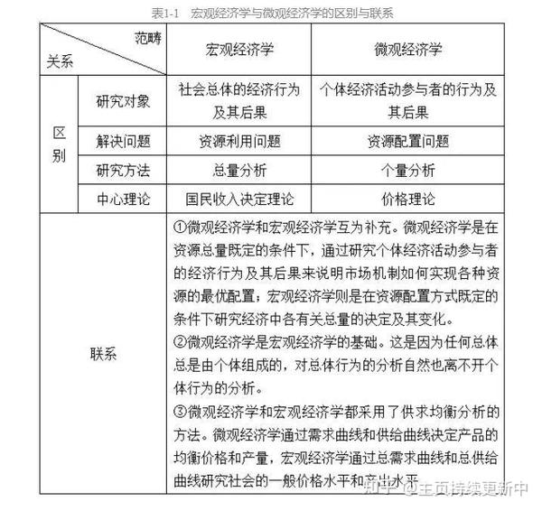 威廉森宏观经济学课后答案重点笔记 知乎