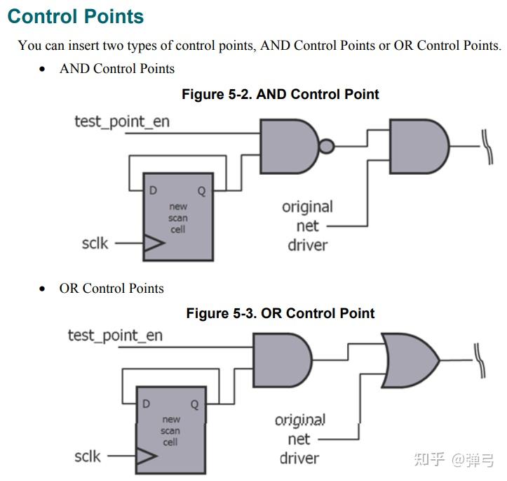 Tessent Scan and ATPG user manual(1) - 知乎