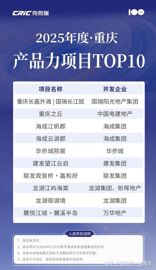 大动作!龙湖龙智造将亮相重庆七大项目! - 知乎