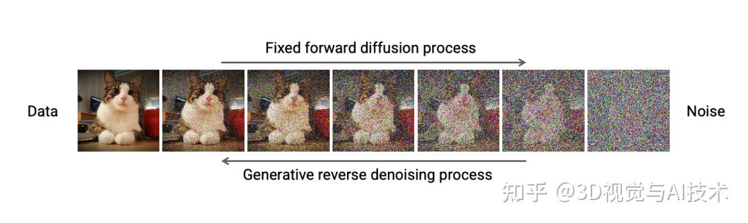 Difix3D+：利用快速 diffusion 优化 3D 重建【CVPR 2025 Award Candidates】 - 知乎