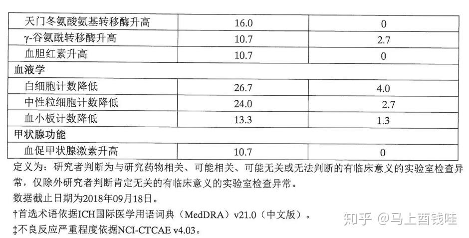 艾瑞卡注射用卡瑞利珠单抗200mg