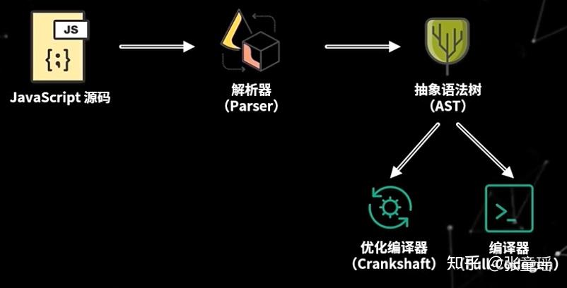 Chrome V8 执行 JavaScript 原理入门 - 知乎