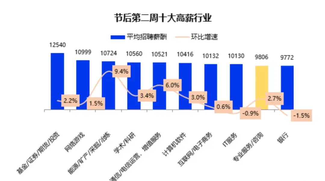 经理基金计入什么科目_经理基金属于什么科目_基金经理